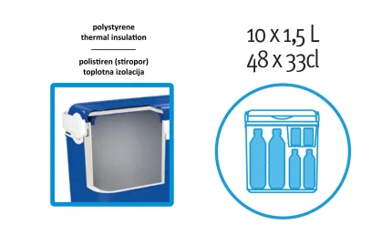 Adriatic cooling bag, turquoise color, 29 liters